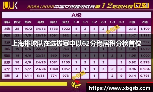 上海排球队在选拔赛中以62分稳居积分榜首位